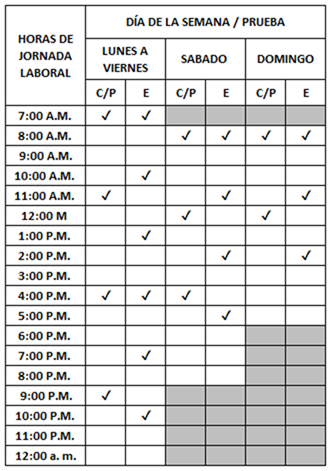 Tabla  Descripción generada automáticamente