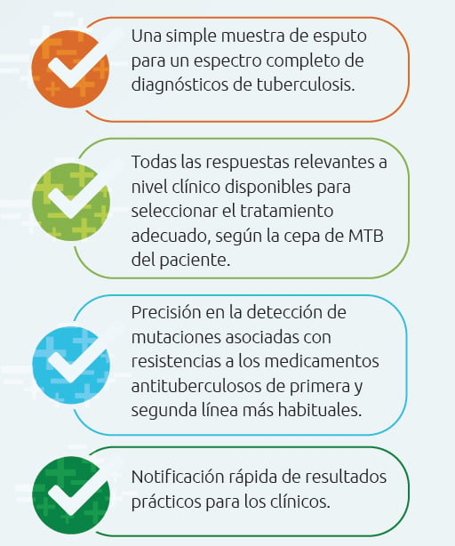 Impacto sobre el proceso de tratamiento del paciente: