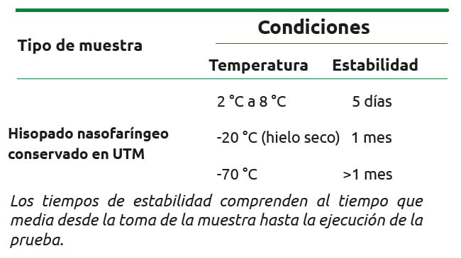 Panel Respitarorio PCR