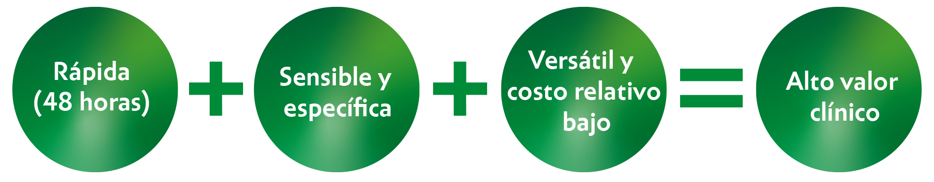 TAMIZAJE ENFERMEDAD MEDIBLE RESIDUAL (LLAB)